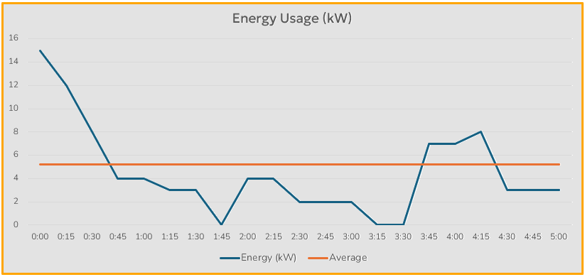 Utility Demand Charges and the 15-Minute Interval